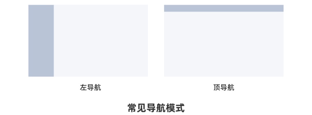 從0開始做網(wǎng)站，你需要知道這3個方面
