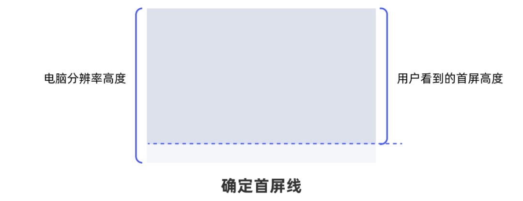 從0開始做網(wǎng)站，你需要知道這3個方面