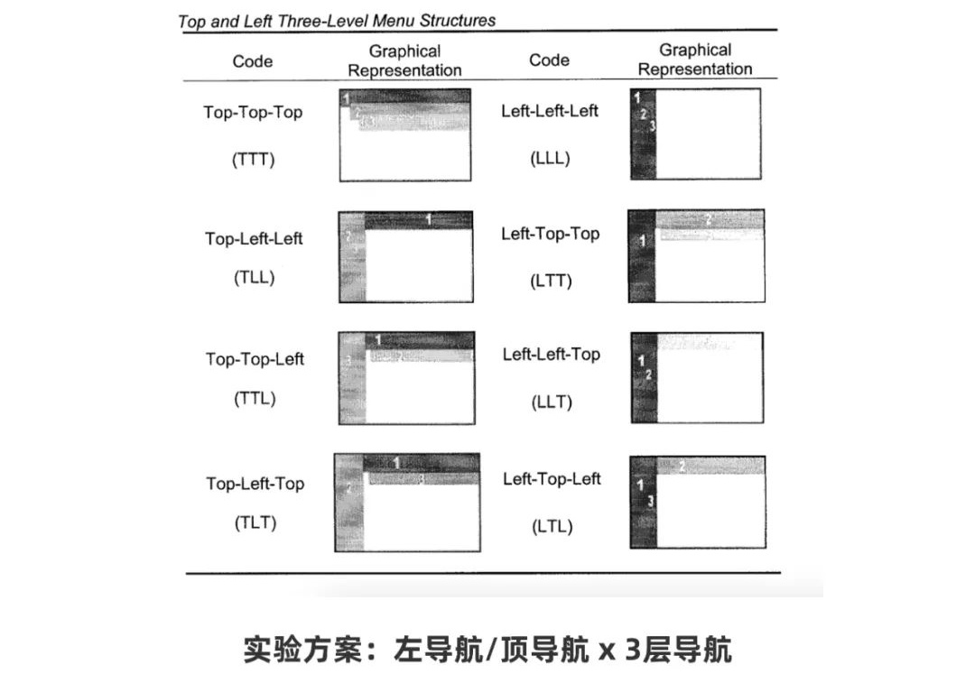 從0開始做網(wǎng)站，你需要知道這3個方面