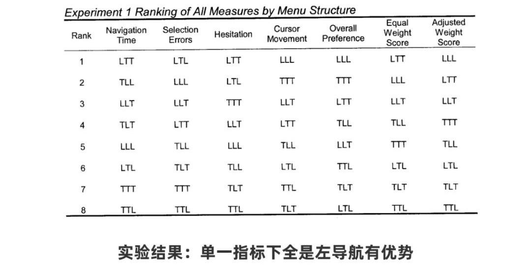從0開始做網(wǎng)站，你需要知道這3個方面