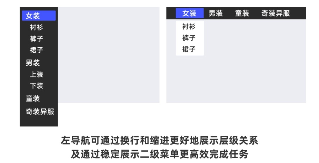 從0開始做網(wǎng)站，你需要知道這3個方面