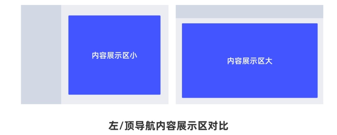 從0開始做網(wǎng)站，你需要知道這3個方面