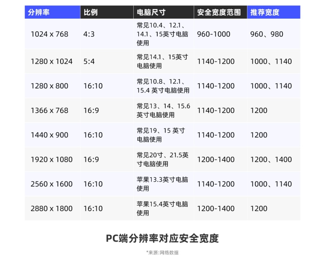 從0開始做網(wǎng)站，你需要知道這3個方面