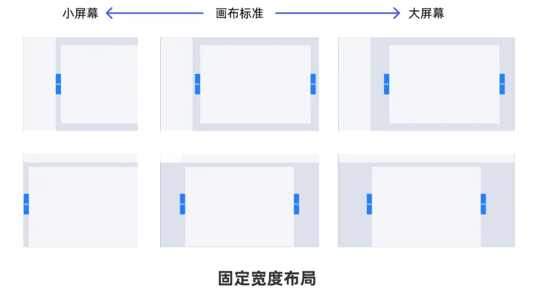 從0開始做網(wǎng)站，你需要知道這3個方面