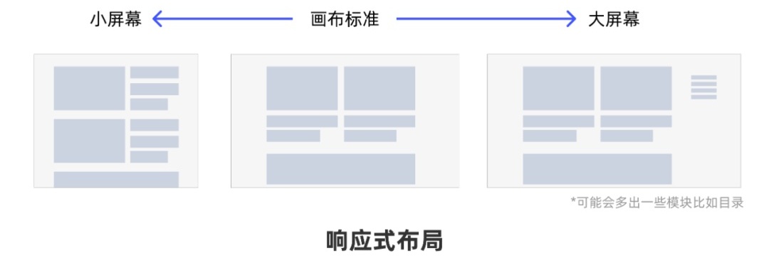 從0開始做網(wǎng)站，你需要知道這3個方面