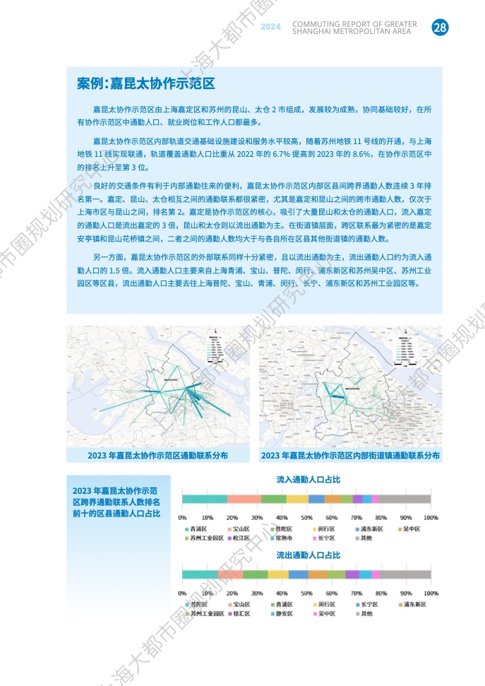 2024年上海大都市圈通勤報(bào)告(35)