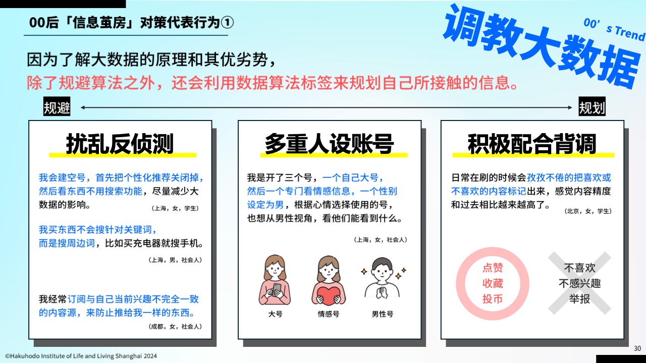 00后信息行為意識研究報告(圖27)
