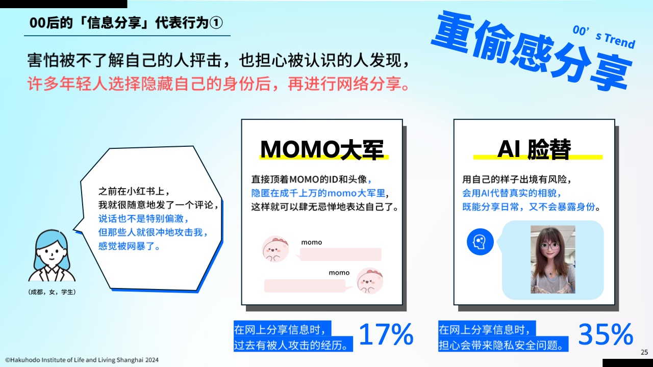 00后信息行為意識研究報告(圖23)