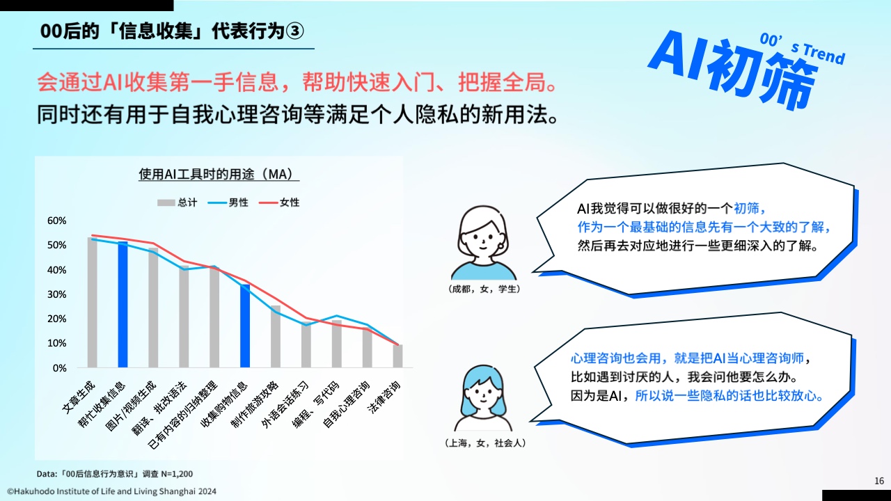 00后信息行為意識研究報告(圖15)