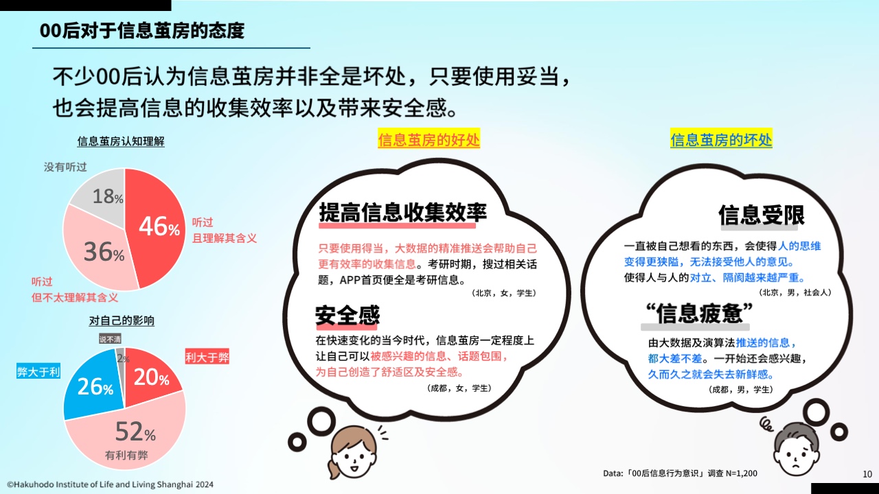 00后信息行為意識研究報告(圖9)