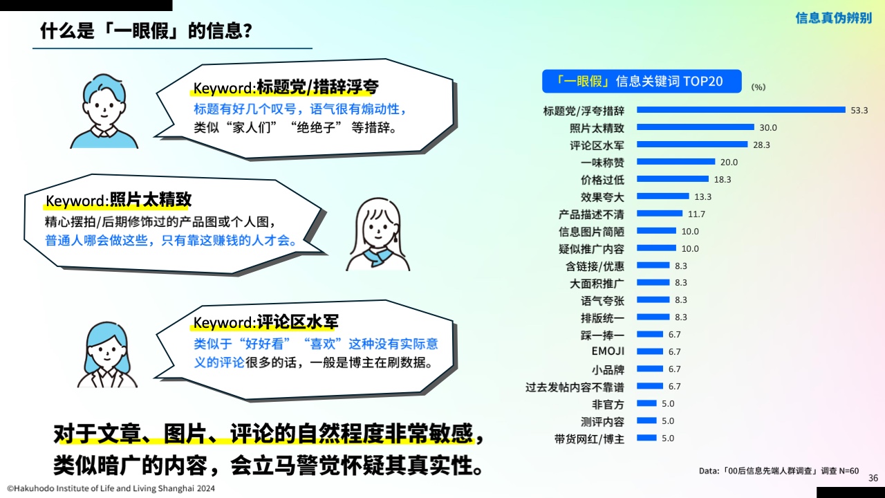 00后信息行為意識研究報告(圖32)