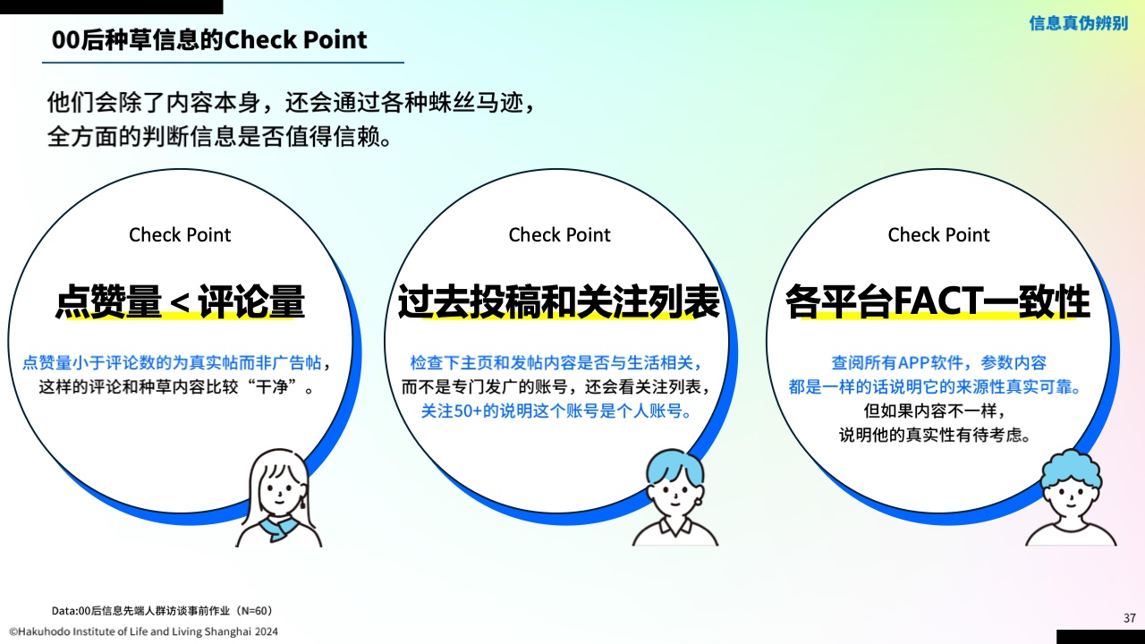 00后信息行為意識研究報告(圖33)