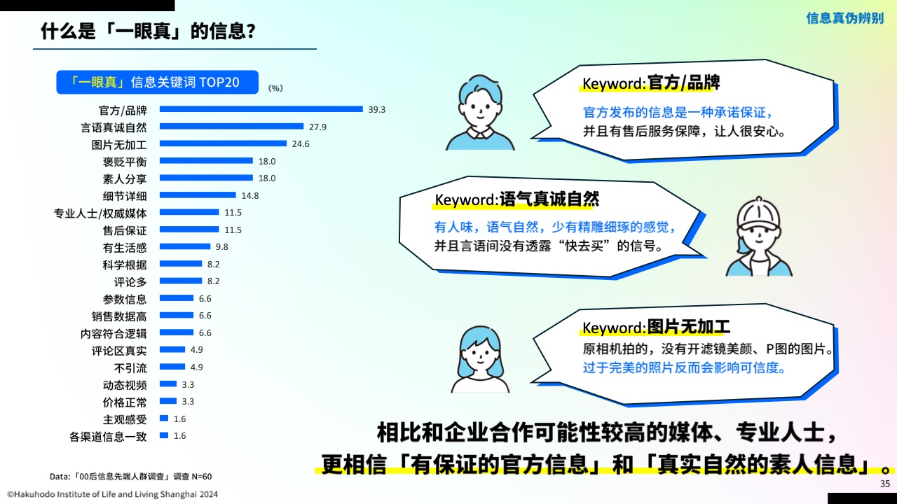 00后信息行為意識研究報告(圖31)