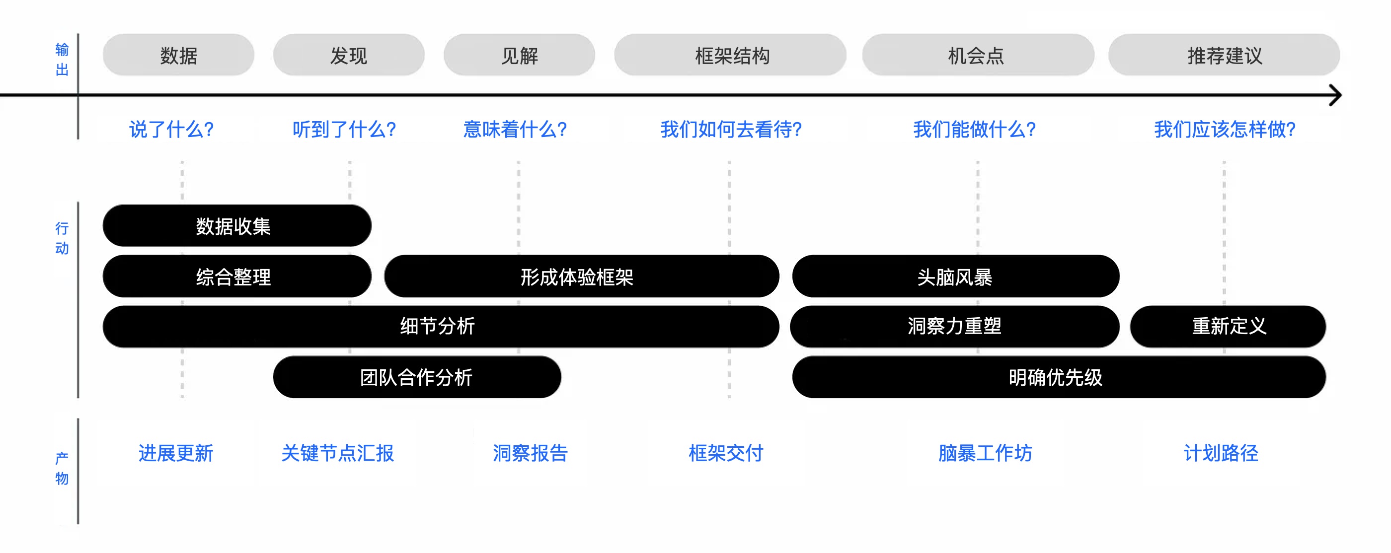 用戶研究到底有什么用？6個(gè)步驟教會(huì)你！
