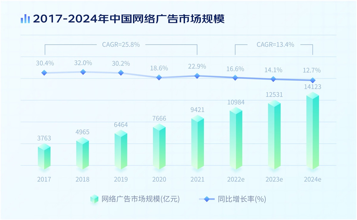 電商設(shè)計(jì)如何做轉(zhuǎn)化高？收下這份京東羚瓏的創(chuàng)意白皮書！