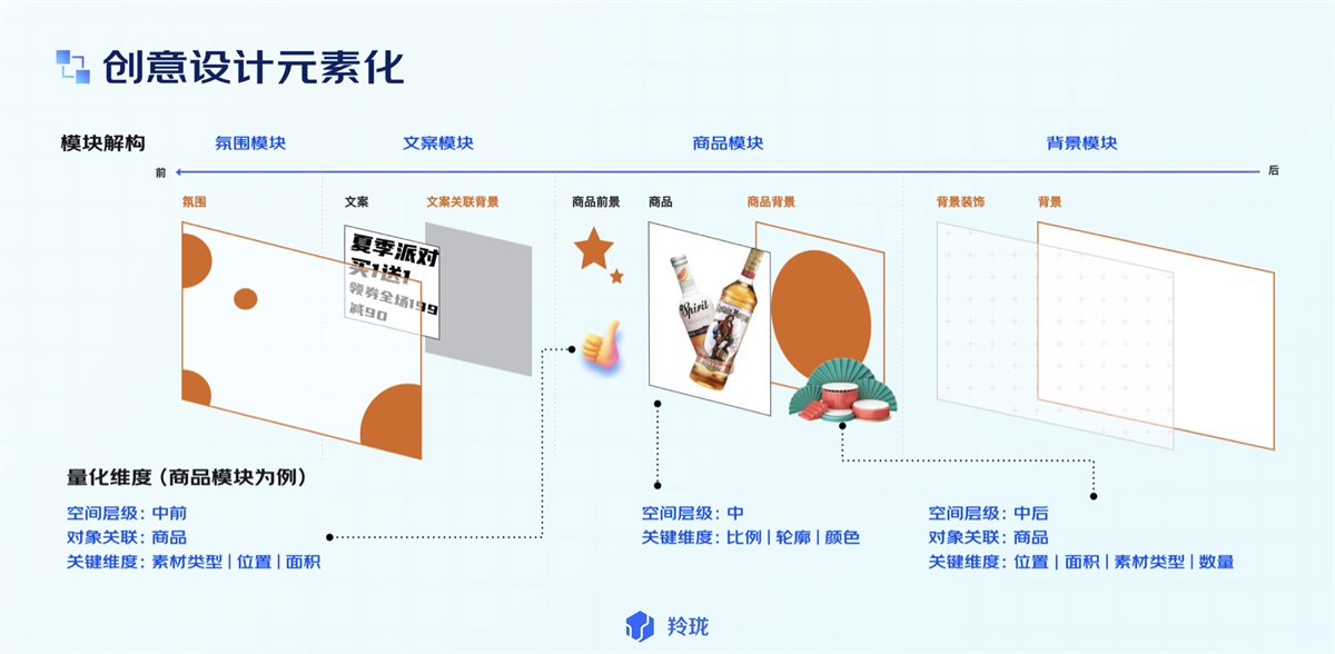 電商設(shè)計(jì)如何做轉(zhuǎn)化高？收下這份京東羚瓏的創(chuàng)意白皮書！