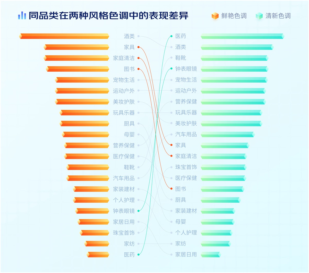 電商設(shè)計(jì)如何做轉(zhuǎn)化高？收下這份京東羚瓏的創(chuàng)意白皮書！