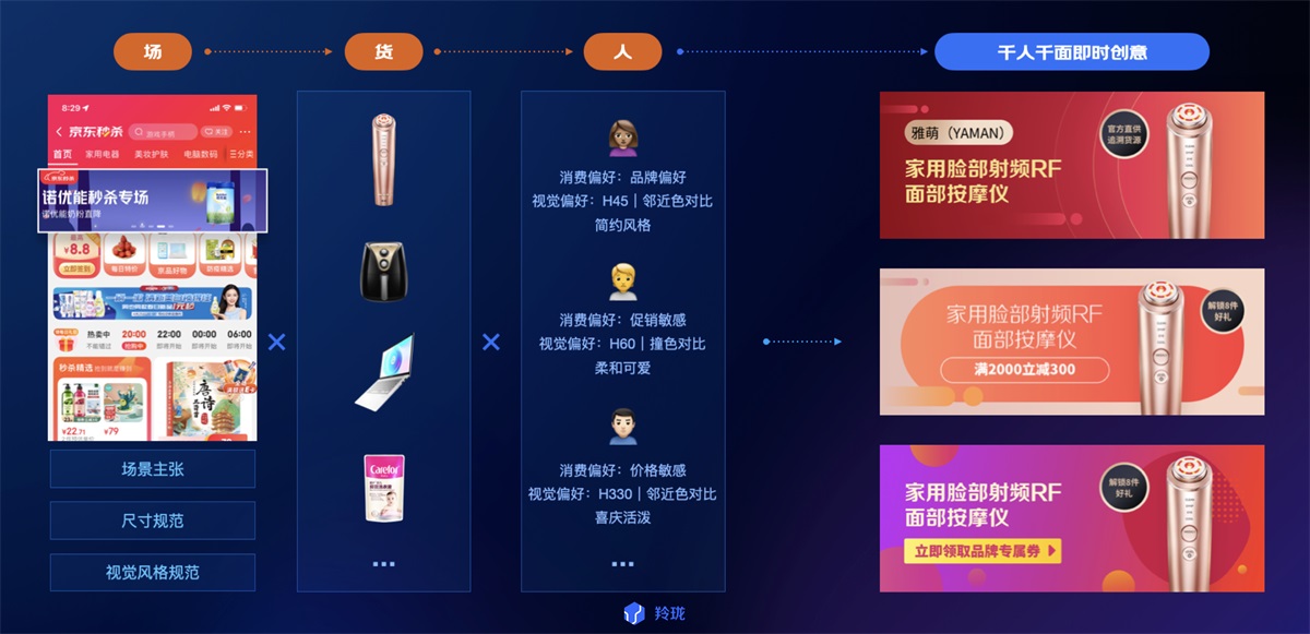 電商設(shè)計(jì)如何做轉(zhuǎn)化高？收下這份京東羚瓏的創(chuàng)意白皮書！