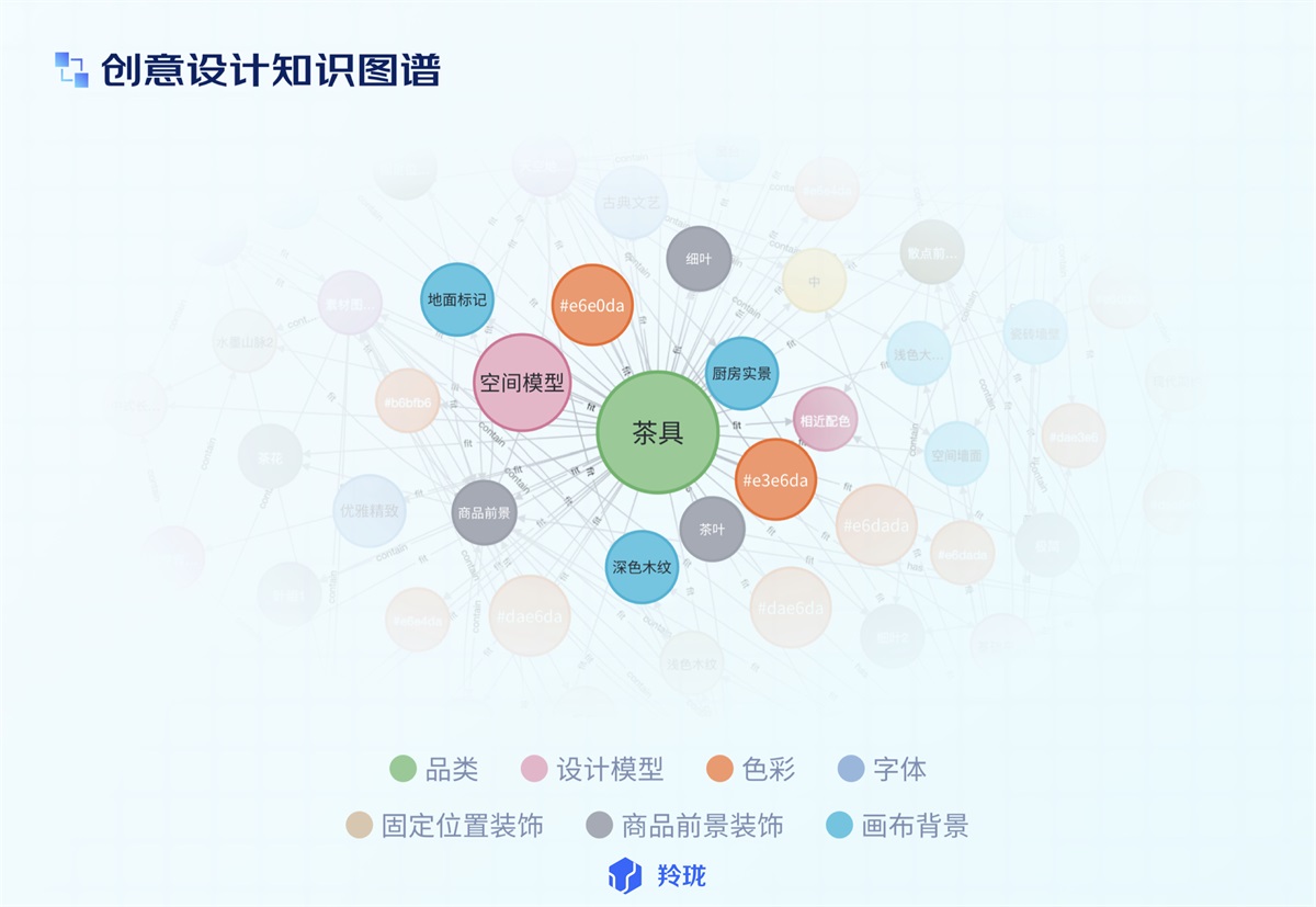 電商設(shè)計(jì)如何做轉(zhuǎn)化高？收下這份京東羚瓏的創(chuàng)意白皮書！