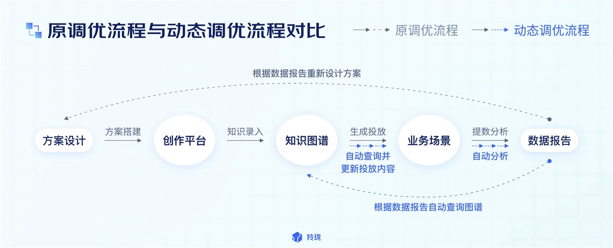 電商設(shè)計(jì)如何做轉(zhuǎn)化高？收下這份京東羚瓏的創(chuàng)意白皮書！