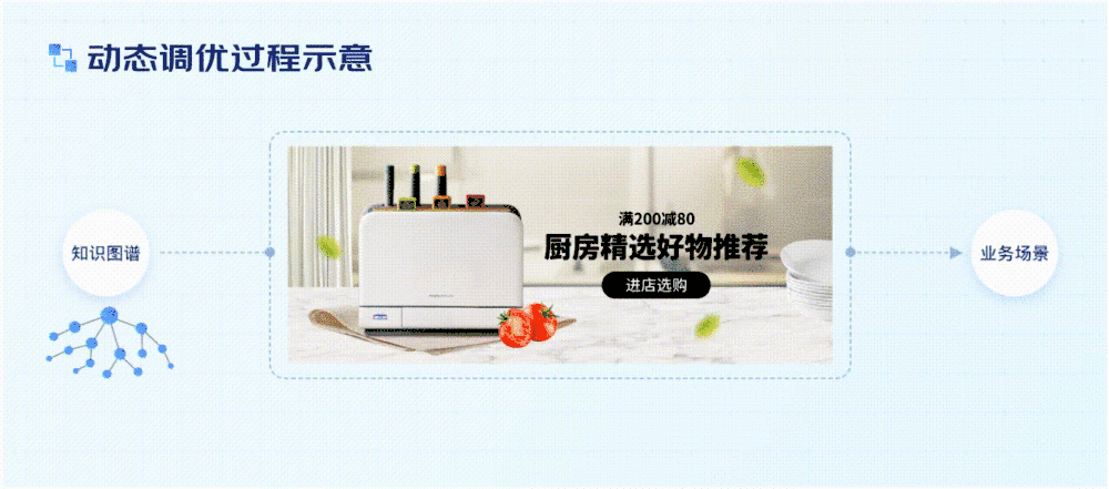 電商設(shè)計(jì)如何做轉(zhuǎn)化高？收下這份京東羚瓏的創(chuàng)意白皮書！