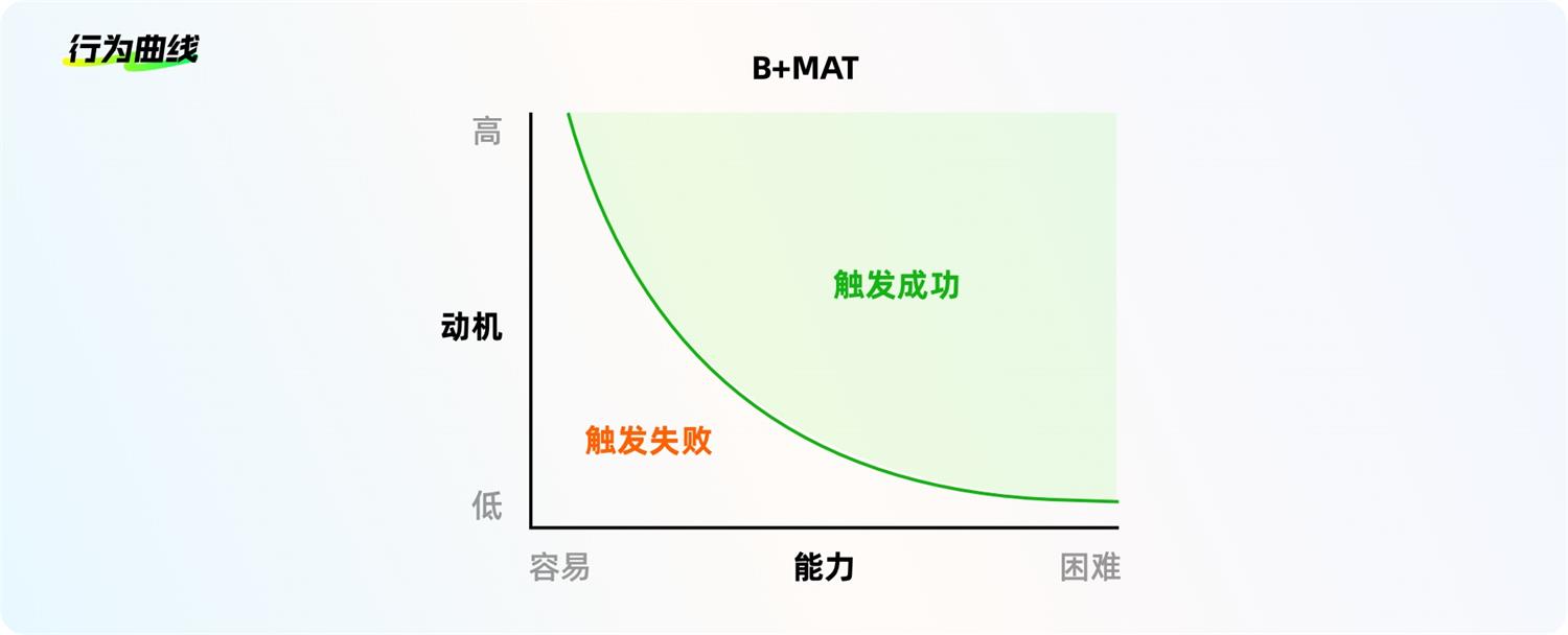 8500字干貨！幫你完全掌握界面中的按鈕設(shè)計(jì)