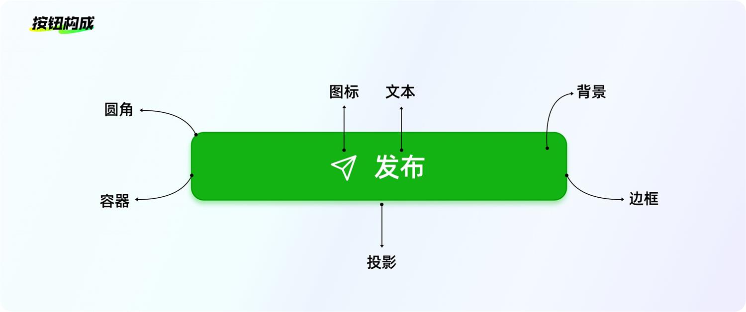 8500字干貨！幫你完全掌握界面中的按鈕設(shè)計(jì)