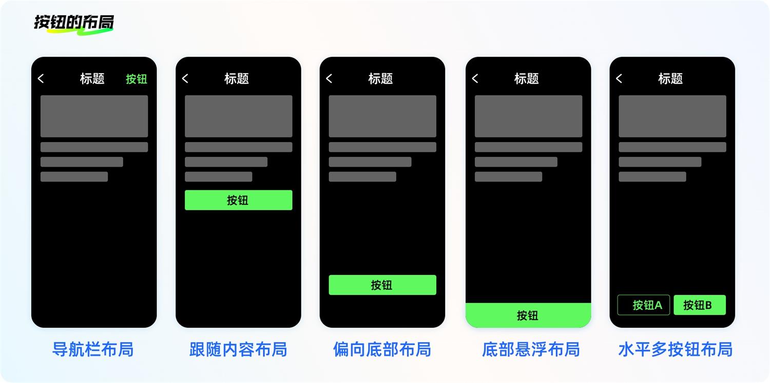 8500字干貨！幫你完全掌握界面中的按鈕設(shè)計(jì)