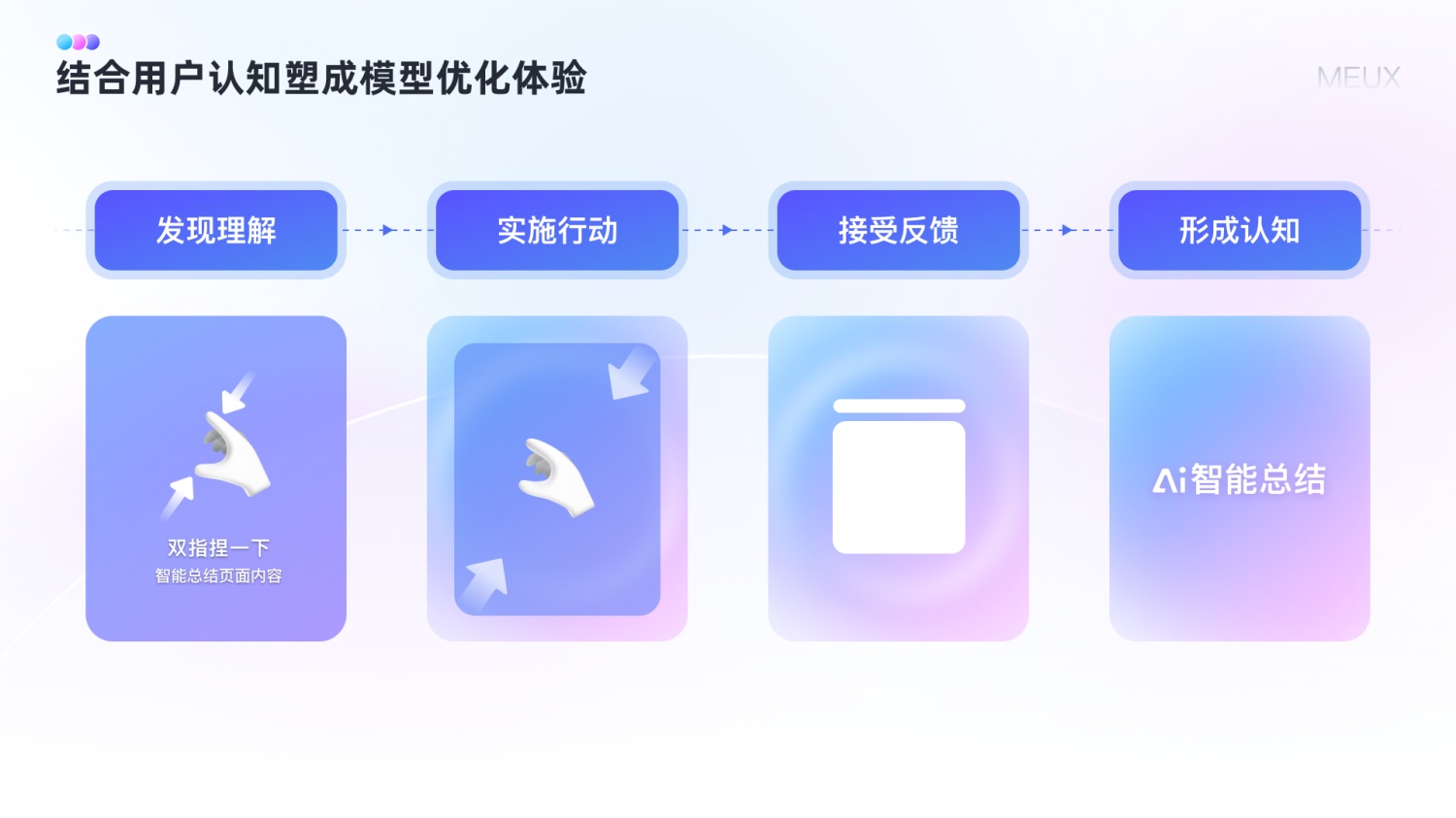 大廠實戰(zhàn)！百度「捏合總結」功能設計復盤