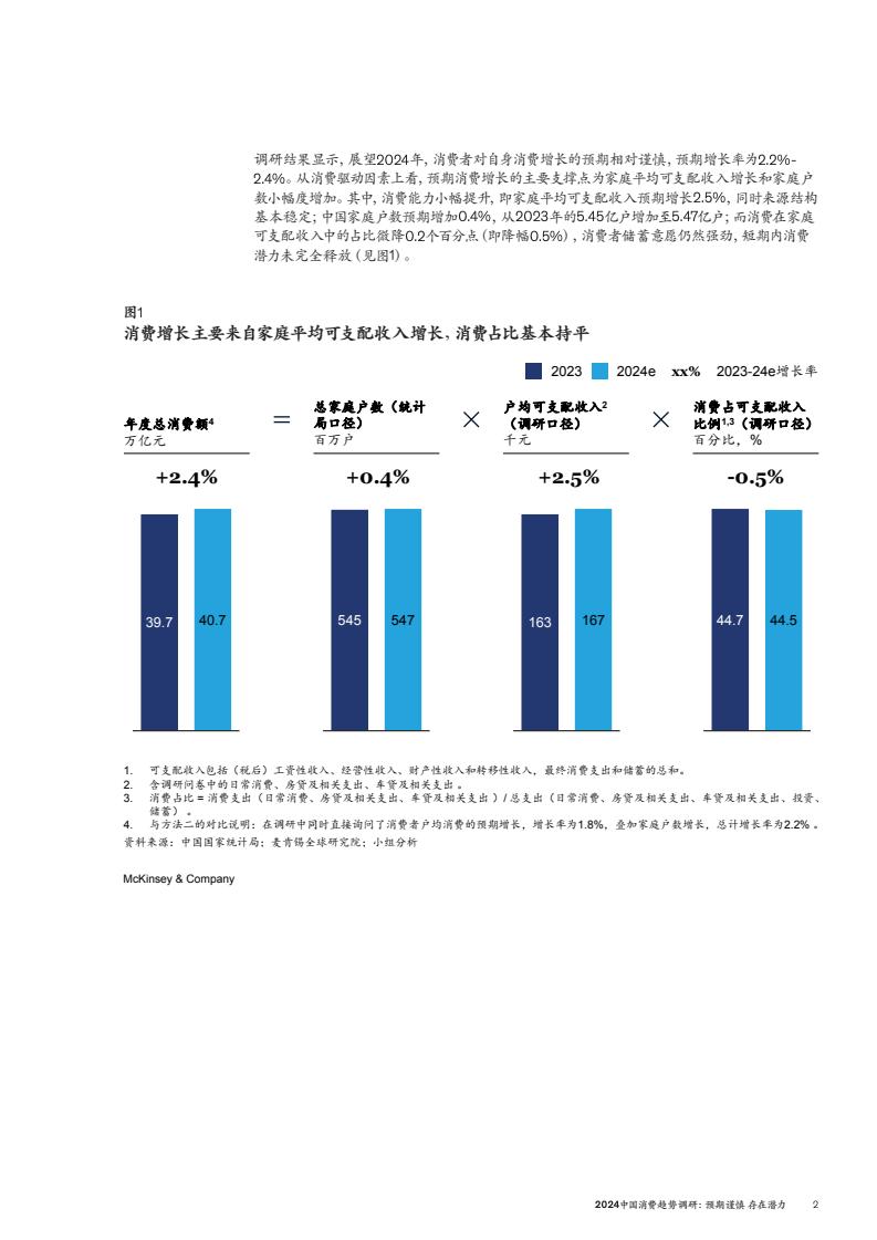 2024中國消費(fèi)趨勢調(diào)研(圖5)