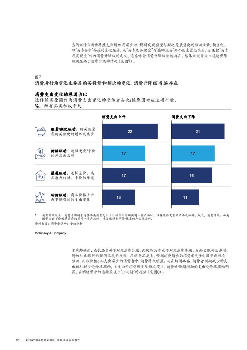 2024中國消費(fèi)趨勢調(diào)研(圖15)