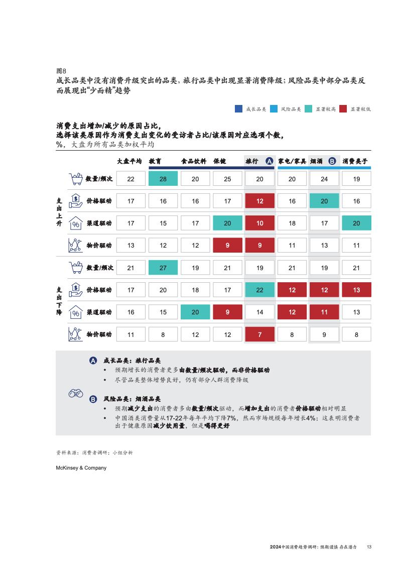 2024中國消費(fèi)趨勢調(diào)研(圖16)