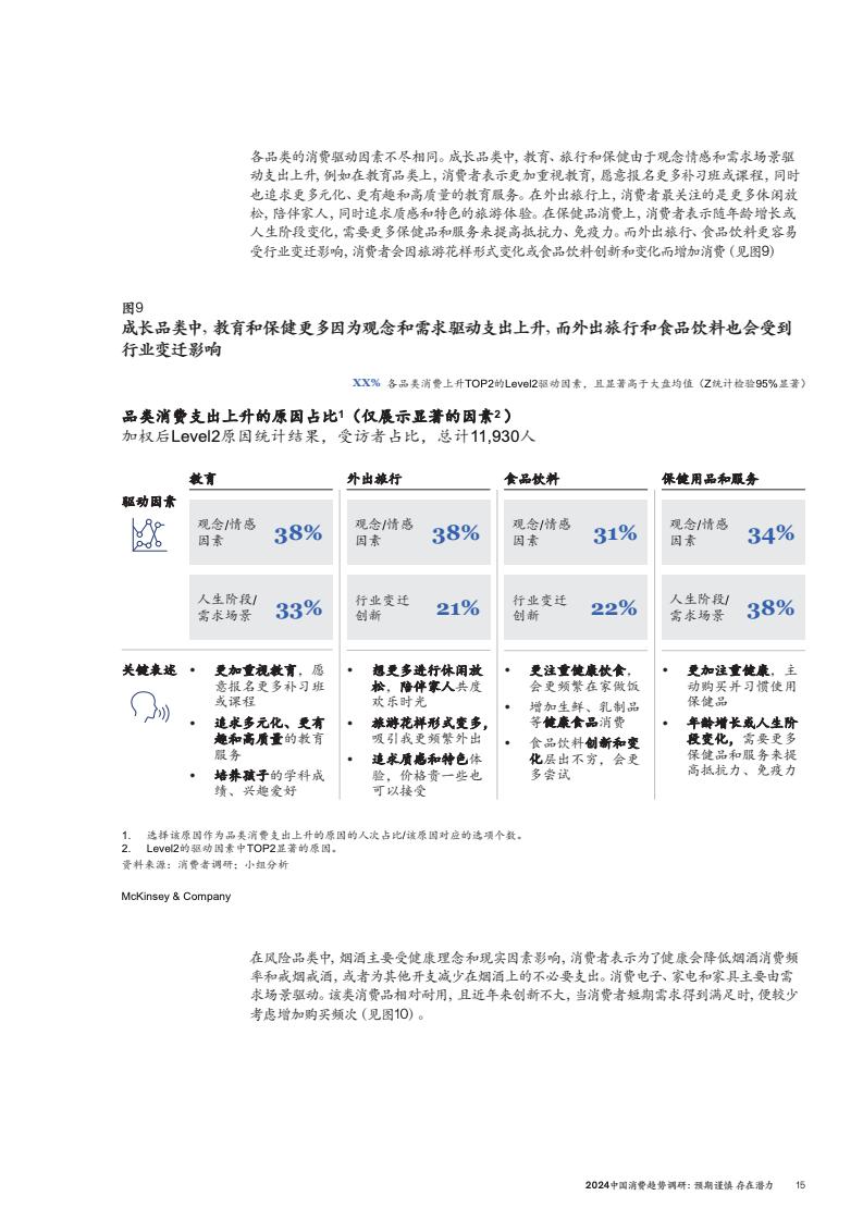 2024中國消費(fèi)趨勢調(diào)研(圖18)