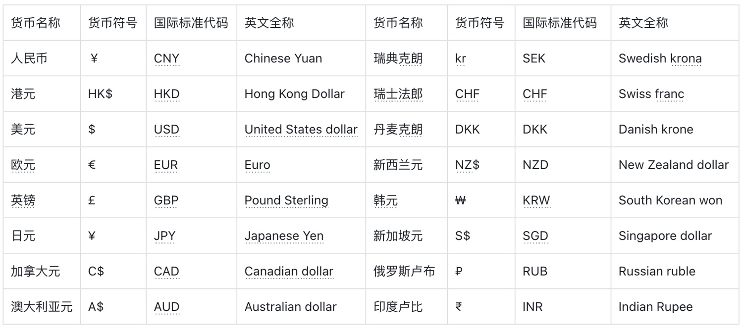 4000字硬核干貨！貨幣符號視覺設計指南
