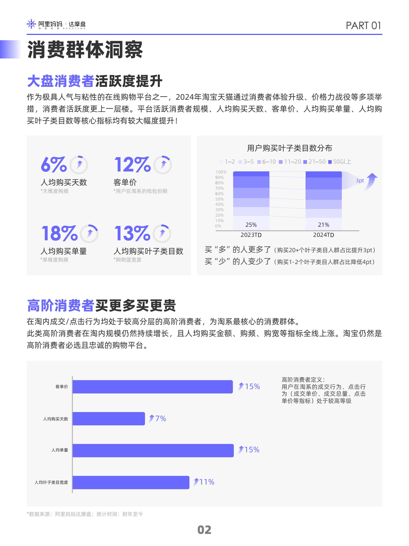 阿里媽媽2024雙十一消費(fèi)人群白皮書(圖5)