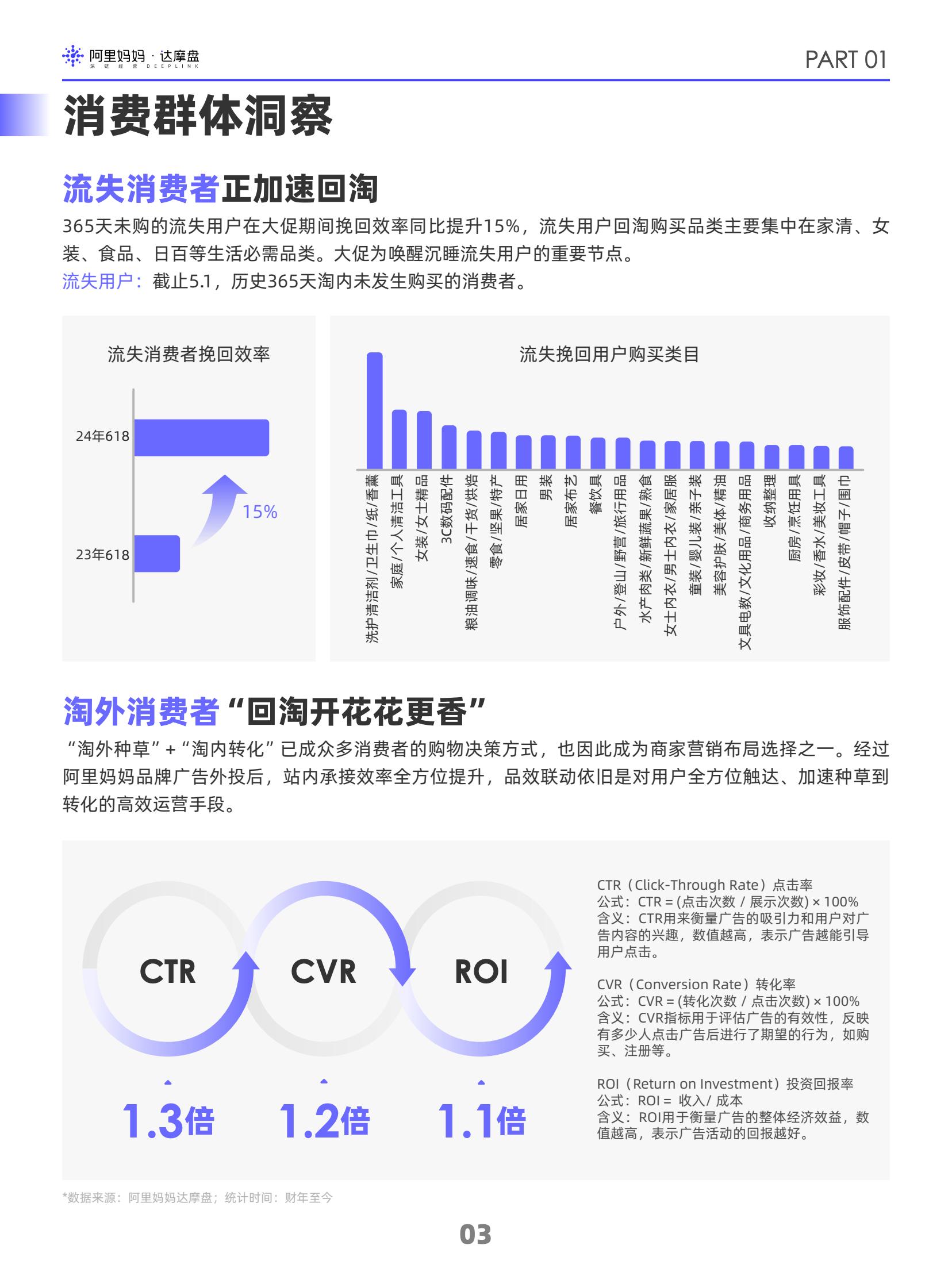 阿里媽媽2024雙十一消費(fèi)人群白皮書(圖6)