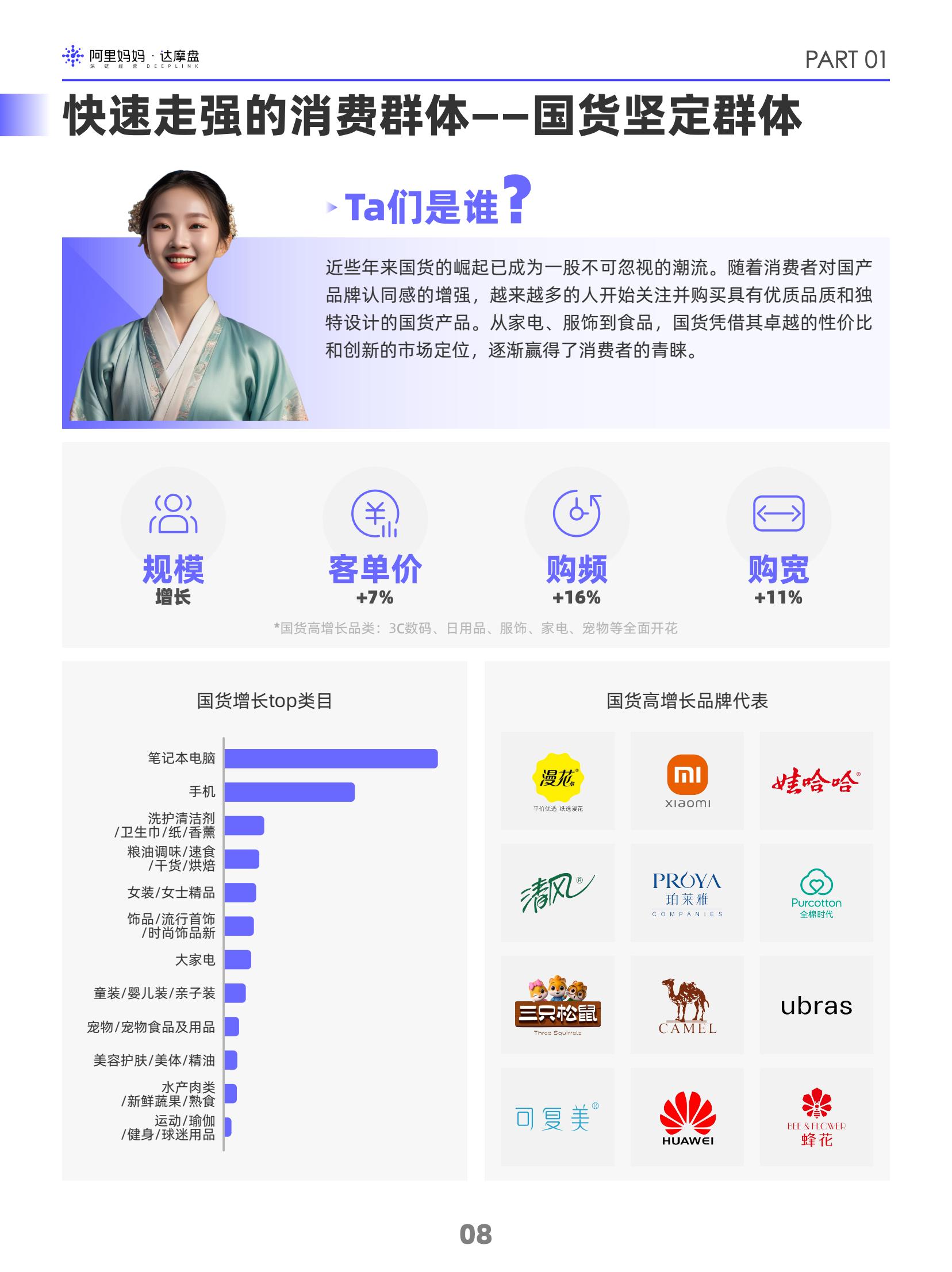 阿里媽媽2024雙十一消費(fèi)人群白皮書(圖11)