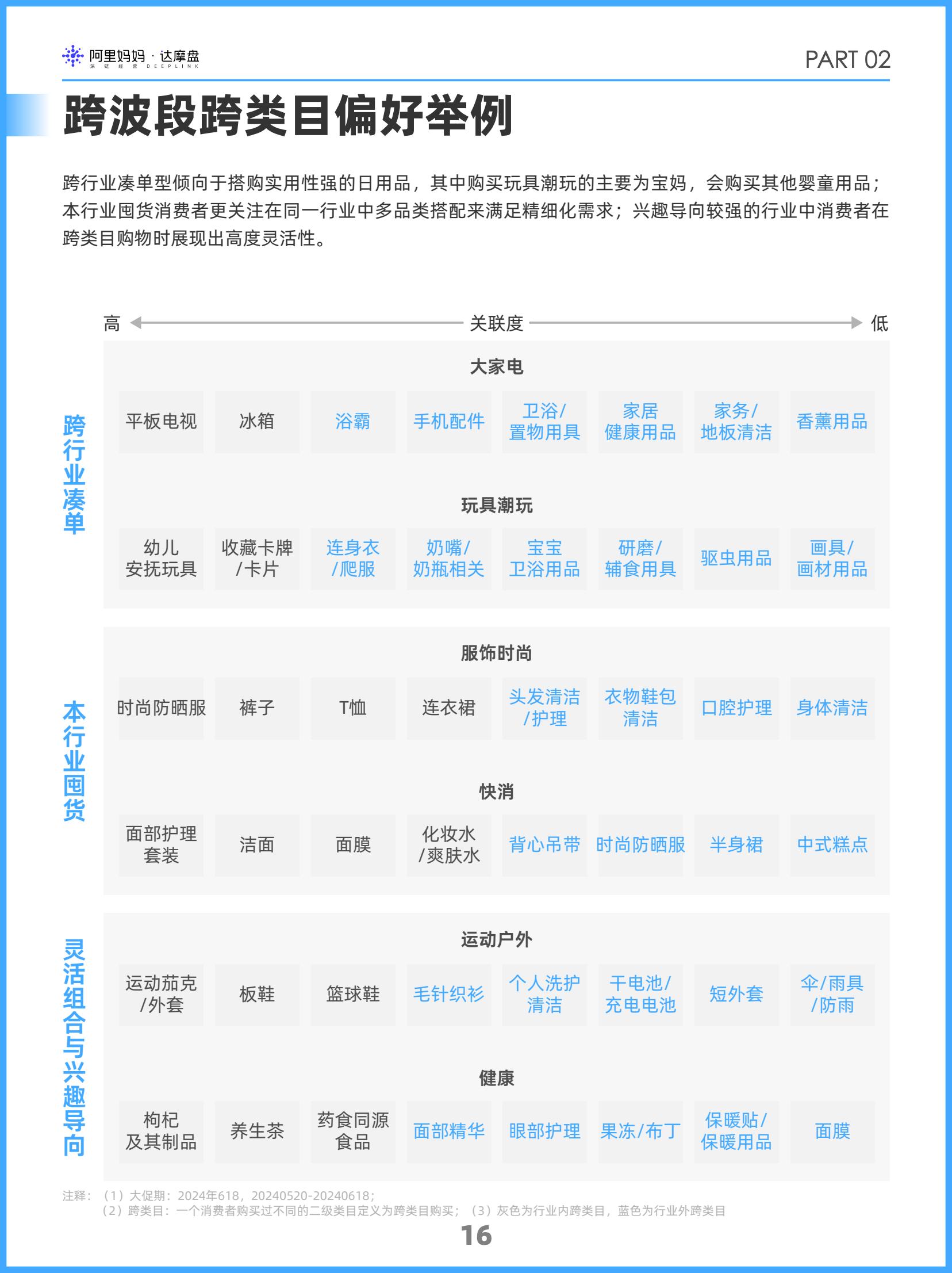 阿里媽媽2024雙十一消費(fèi)人群白皮書(圖19)