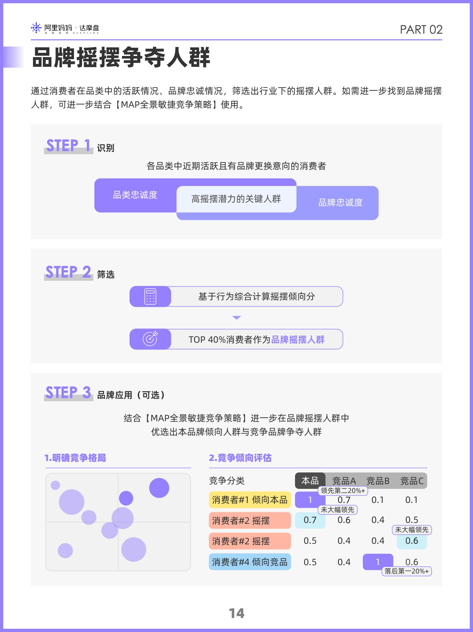 阿里媽媽2024雙十一消費(fèi)人群白皮書(圖17)