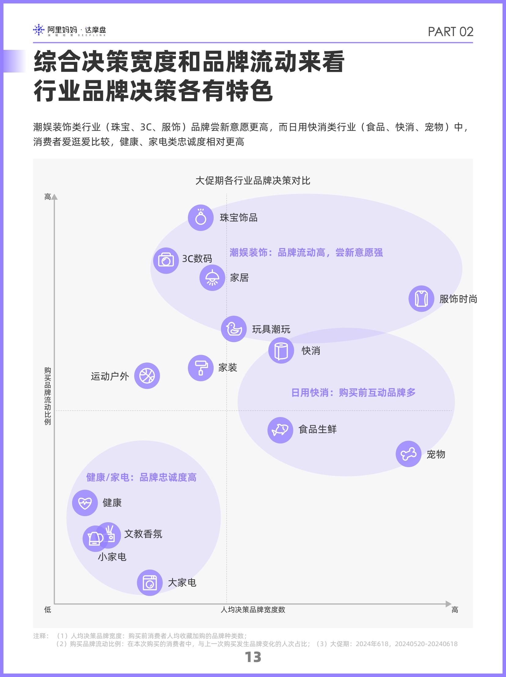 阿里媽媽2024雙十一消費(fèi)人群白皮書(圖16)