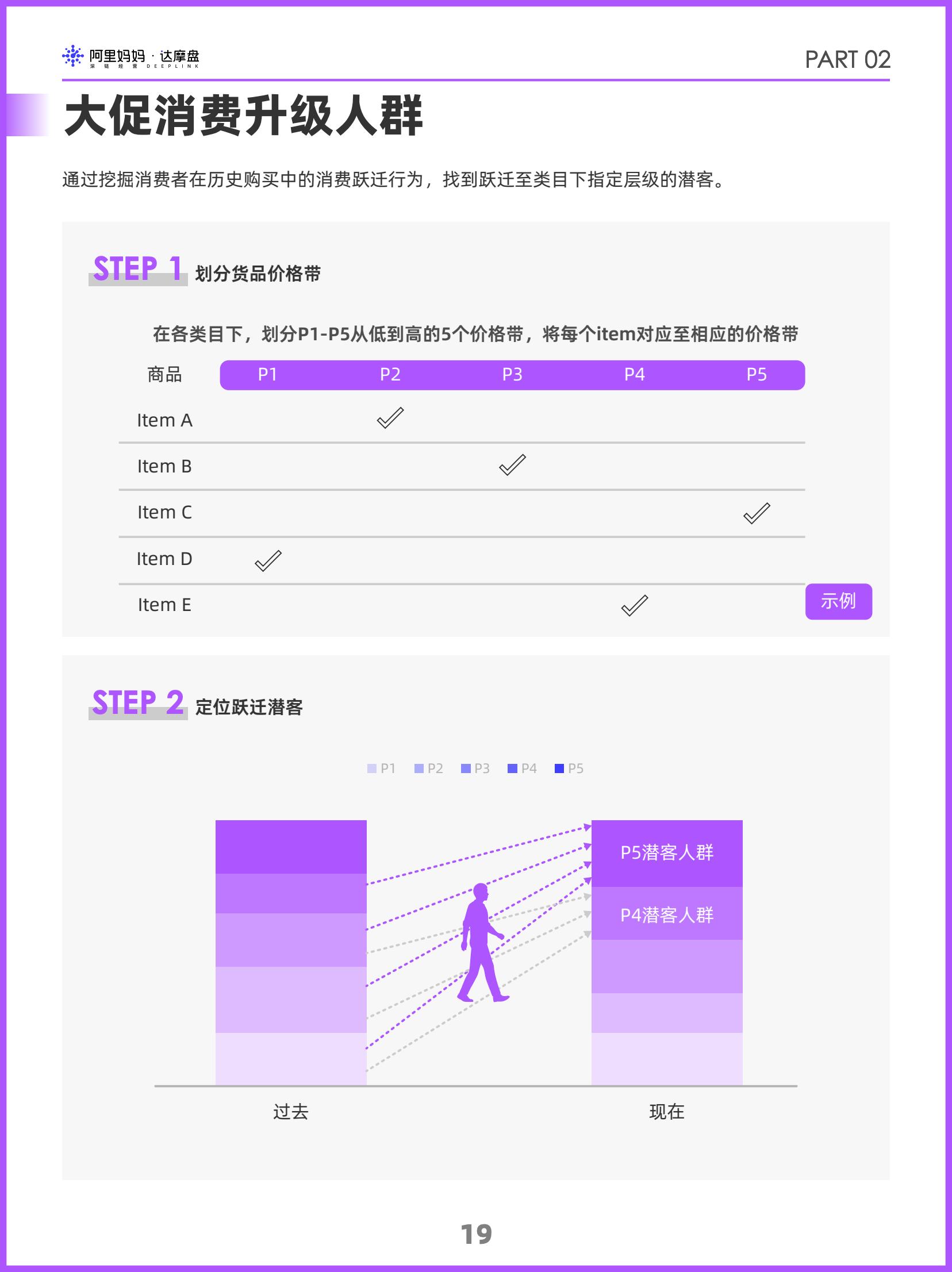阿里媽媽2024雙十一消費(fèi)人群白皮書(圖22)