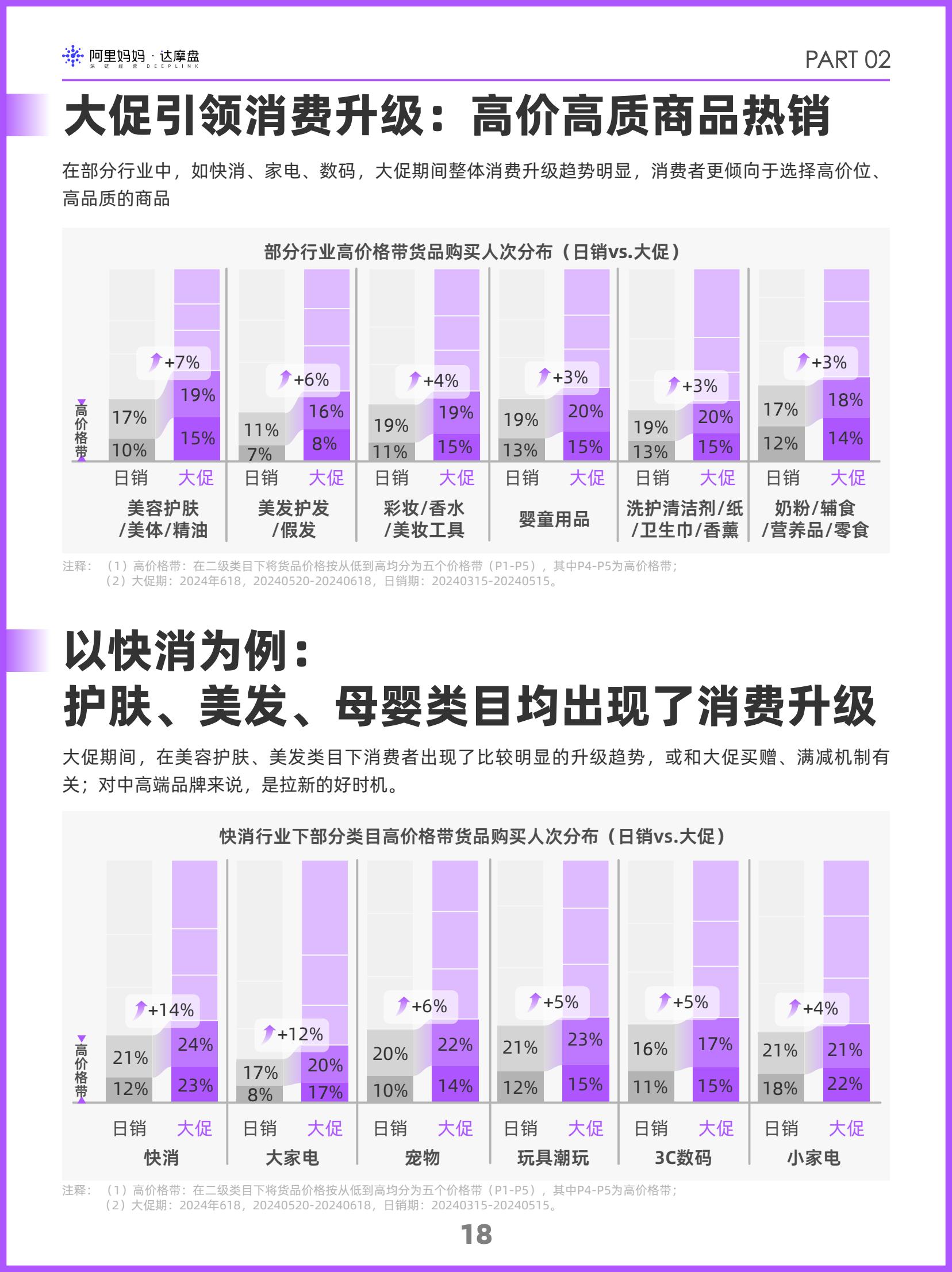 阿里媽媽2024雙十一消費(fèi)人群白皮書(圖21)