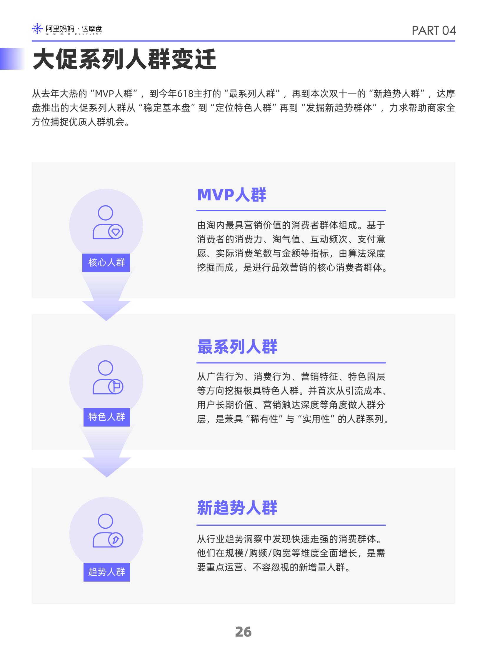阿里媽媽2024雙十一消費(fèi)人群白皮書(圖27)