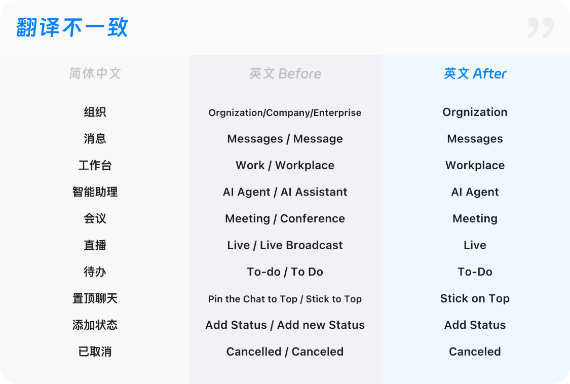 出海設(shè)計必讀！如何用3個月解決6000個全球語言適配問題？
