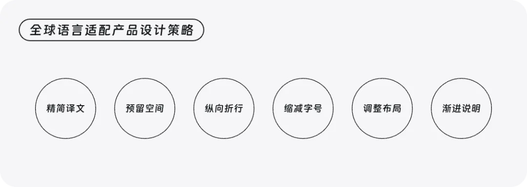 出海設(shè)計必讀！如何用3個月解決6000個全球語言適配問題？