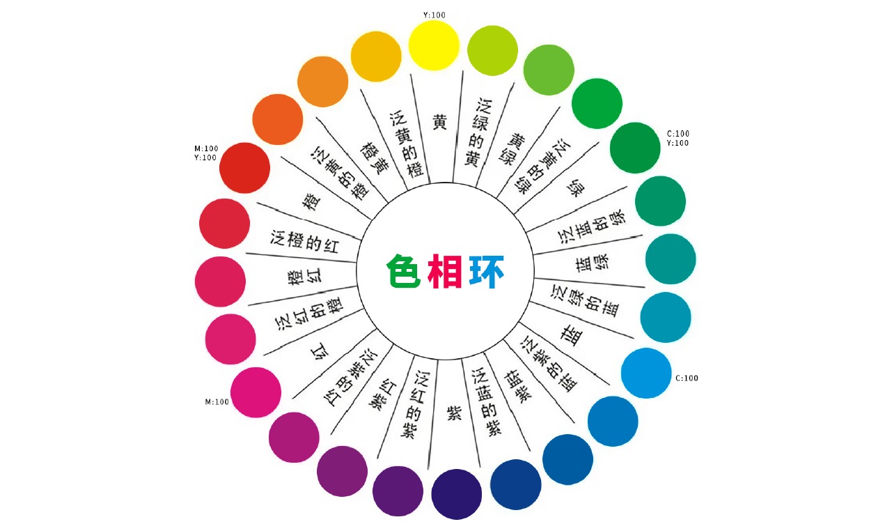 界面配色不好看？收下這份7000字配色指南！