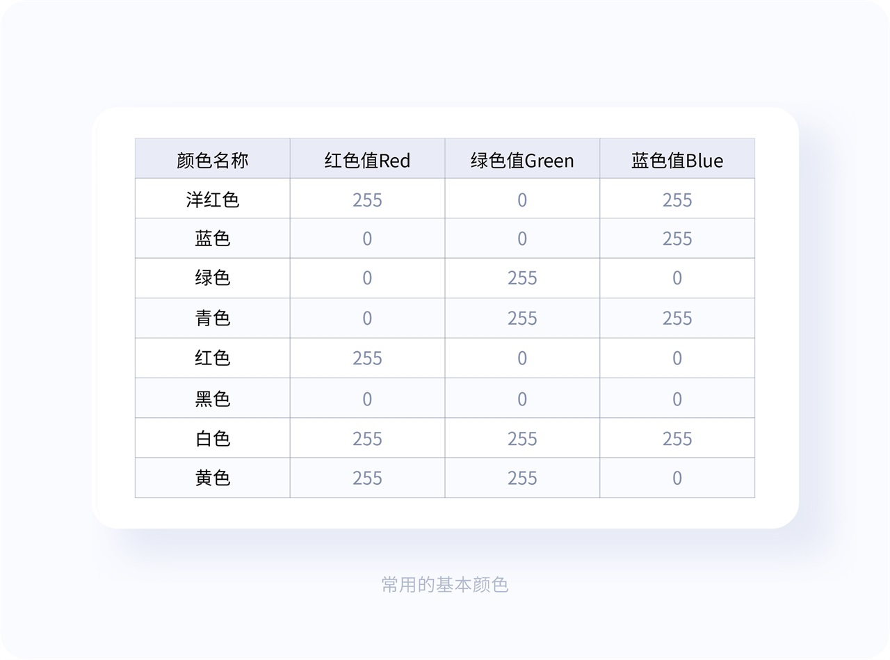 界面配色不好看？收下這份7000字配色指南！