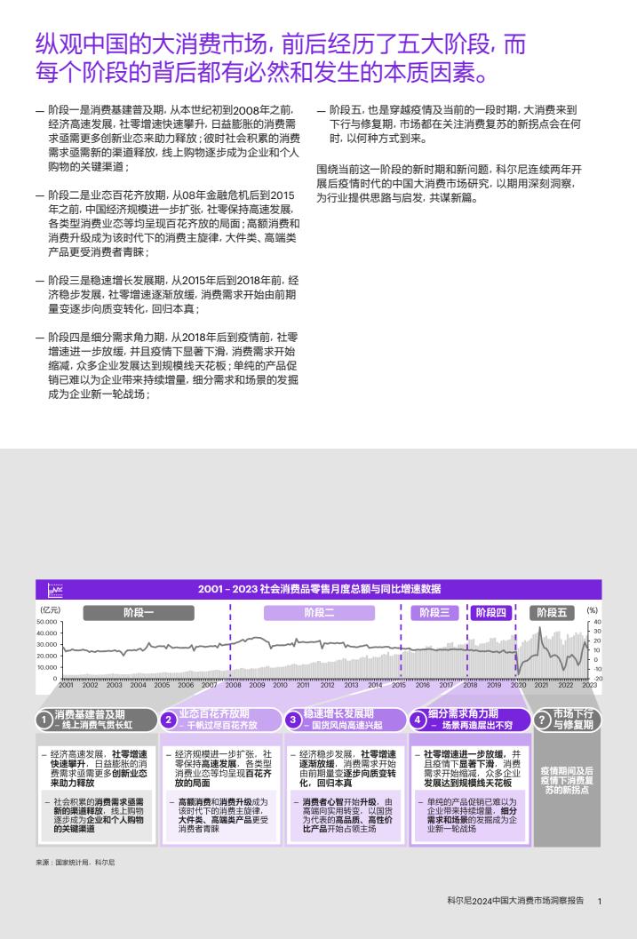 2024中國大消費(fèi)市場洞察報(bào)告（圖2）