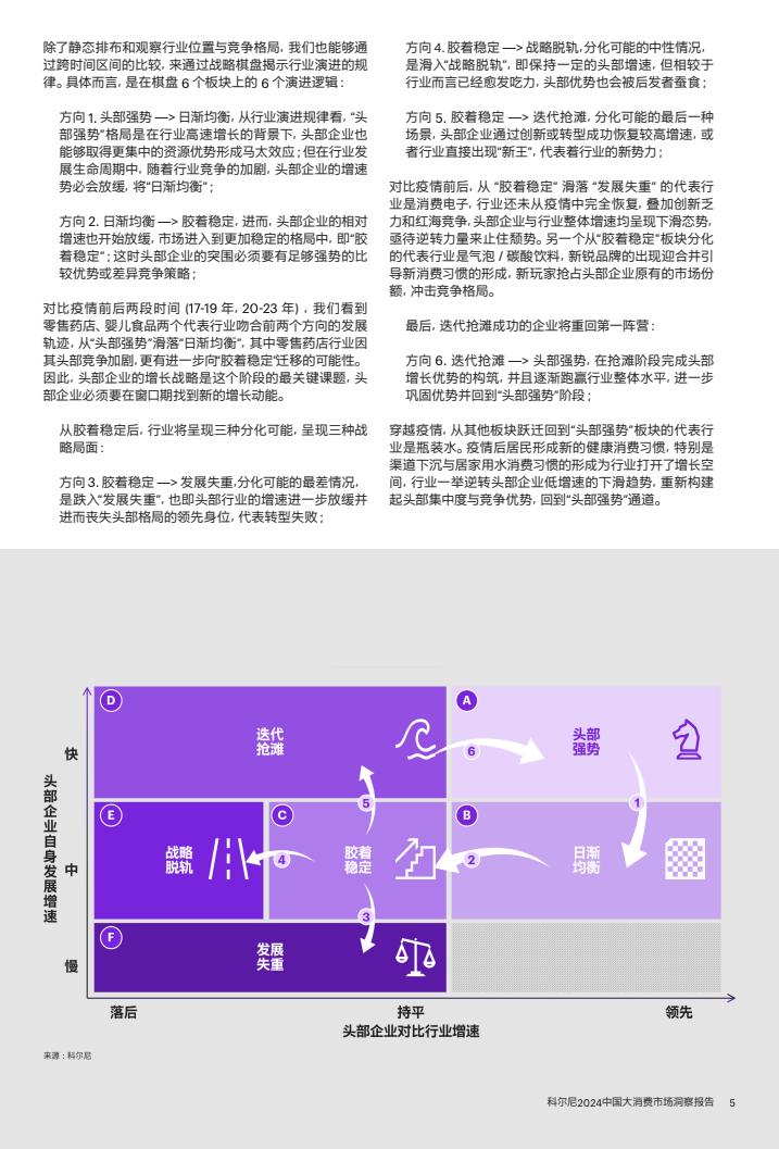 2024中國大消費(fèi)市場洞察報(bào)告（圖6）