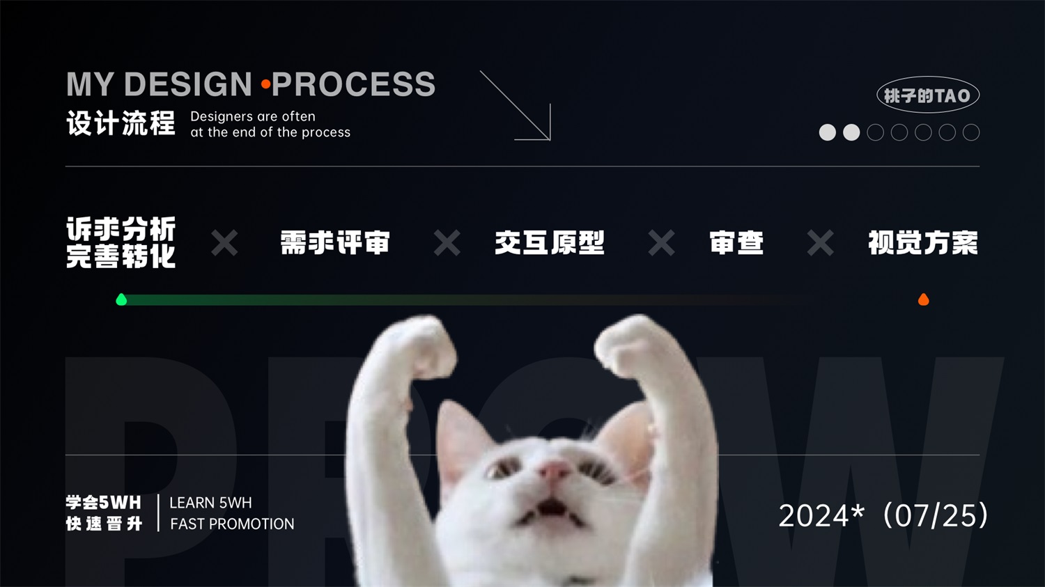 學(xué)會5W1H，兩倍提升過稿率！